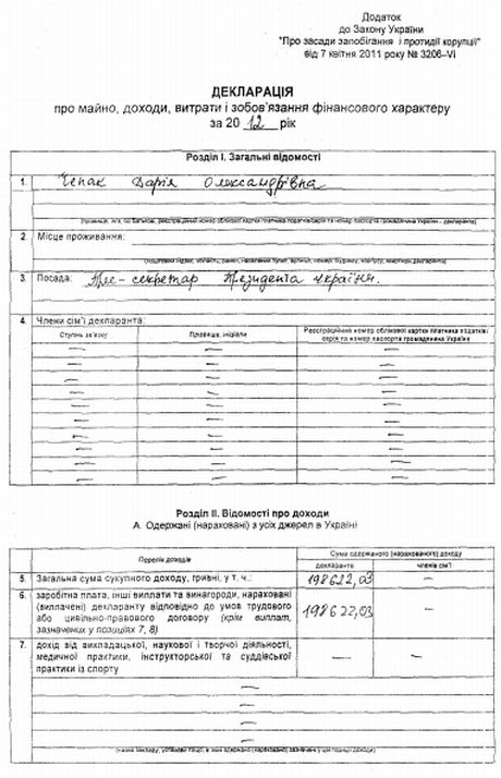 Декларация Дарки Чепак за 2012 год Декларация Дарки Чепак за 2012 год