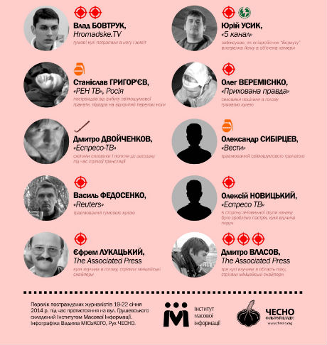 Інфографіка: ЧЕСНО