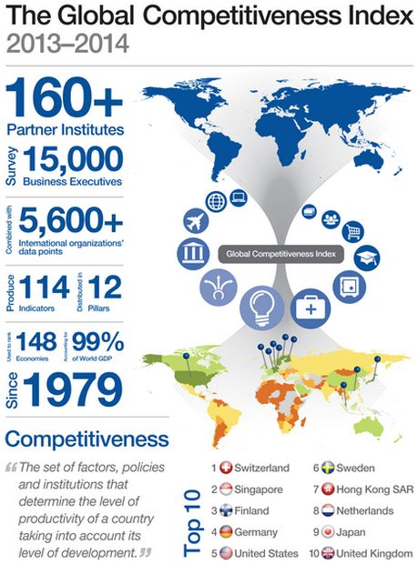 Україна у рейтингу на 84-му місці Україна у рейтингу на 84-му місці