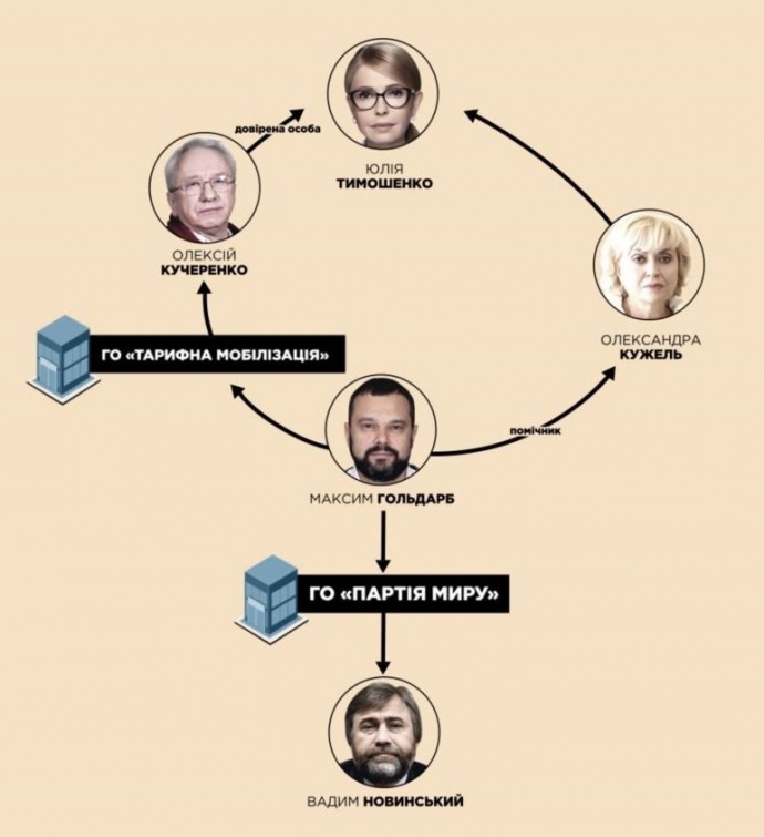 Алексей Кучеренко и Максим Гольдарб – в ОО