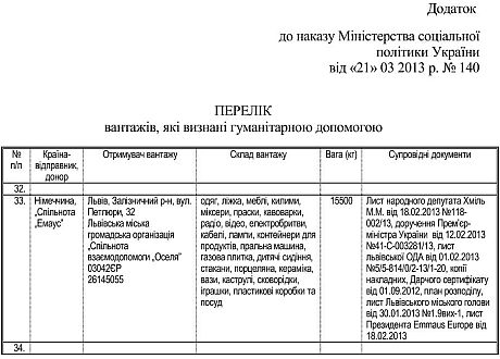 Гуманітарну допомогу почали розмитнювати Гуманітарну допомогу почали розмитнювати