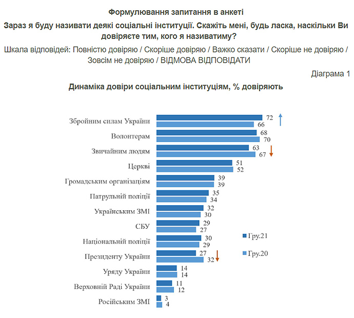 ІНФОГРАФІКА КМІС