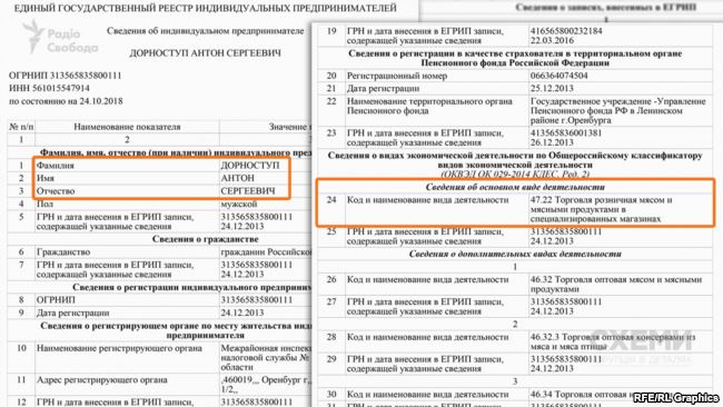 Витяг з російського реєстру фізичних осіб-підприємців про Антона Дорноступа