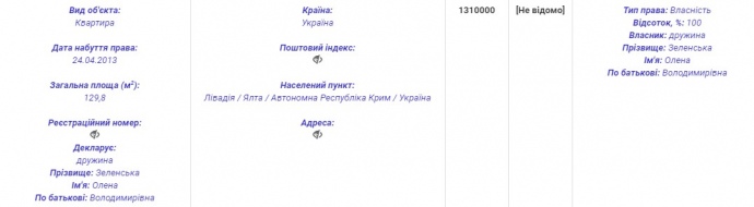 Скріншот із декларації Зеленського за 2017 рік. Клікніть для збільшення