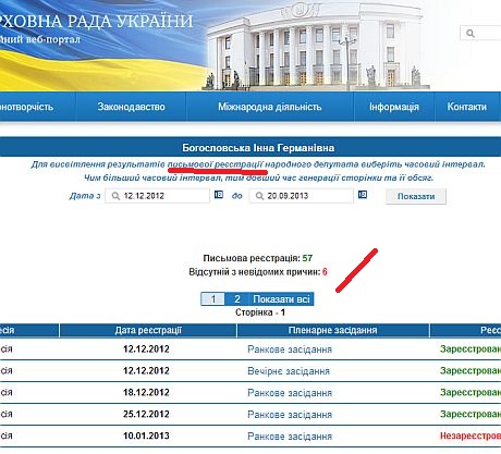 Письмова реєстрація Богословської