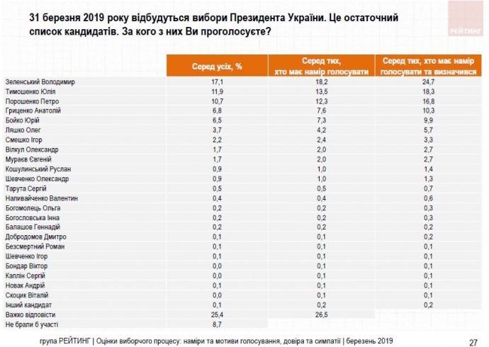 Президентская гонка