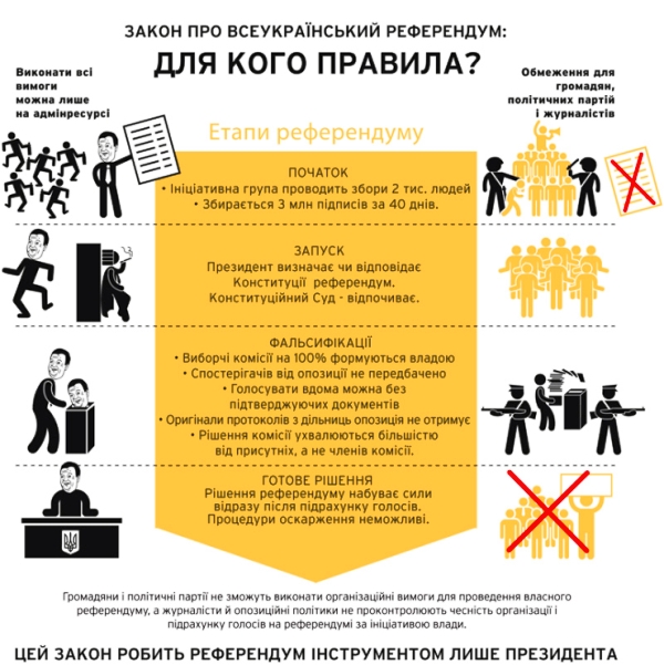 Для кого правила референдуму?