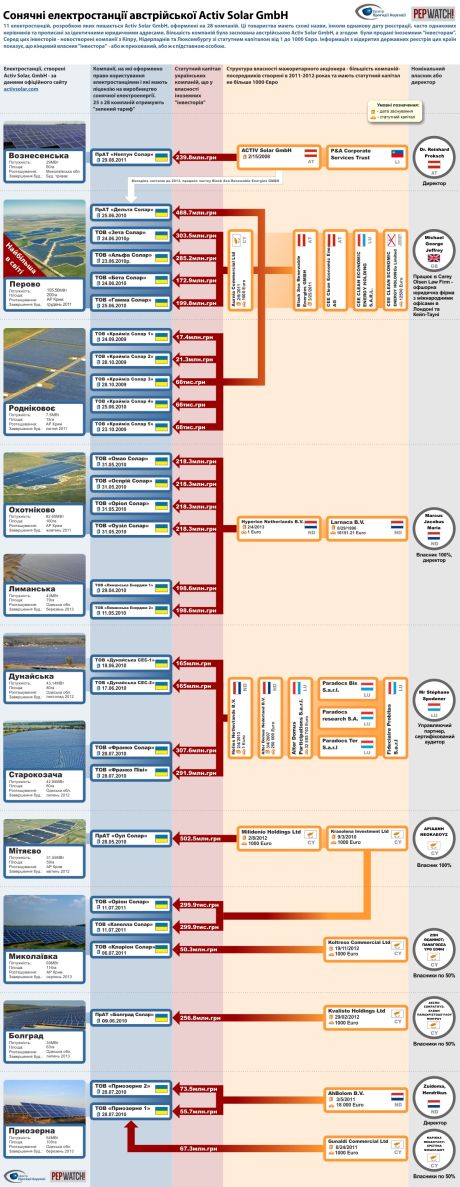 Імперія Клюєвих Імперія Клюєвих