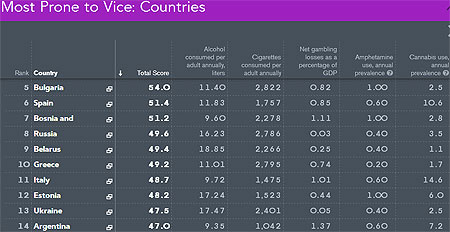 Скрин-шот с сайта Bloomberg Скрин-шот с сайта Bloomberg