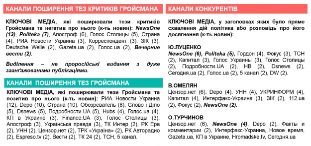 Медіа, що брали участь у різних кампаніях