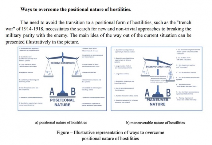Позиційна боротьба vs маневрена боротьба
