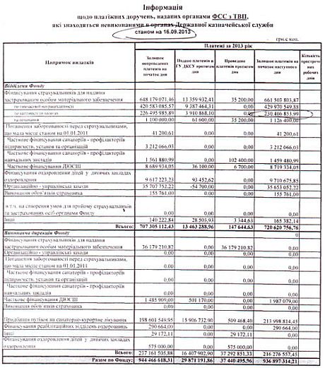 Кабмін заборгував мільярд за соцвиплатами