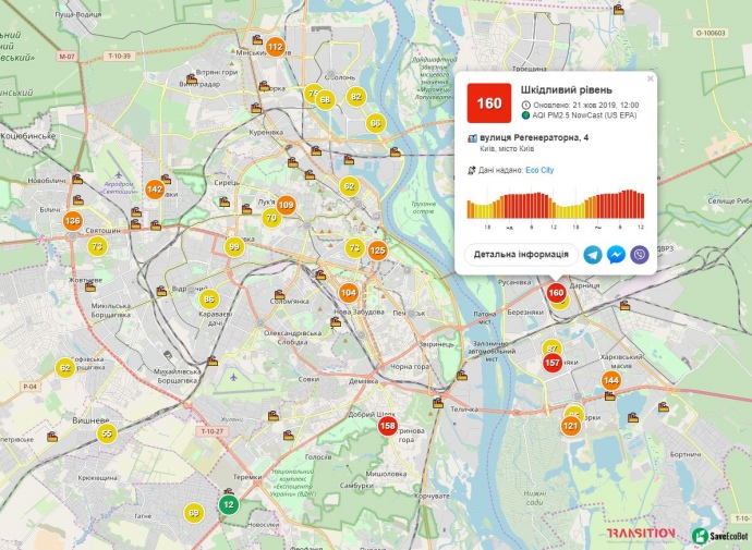 Рівень забруднення повітря