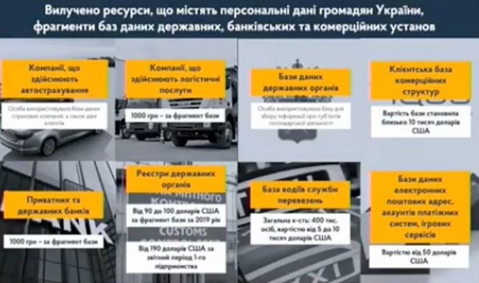 Викрито доступ до баз даних компаній, а також облікових записів користувачів міжнрародних Market places