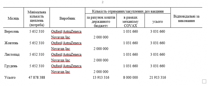 План вакцинації
