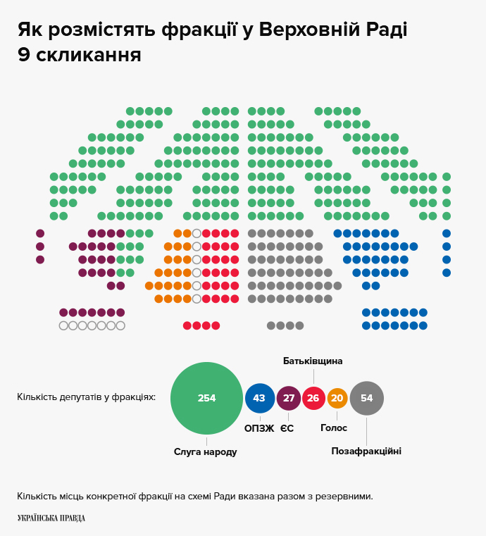 Розсадка партій в залі (уточнена версія)