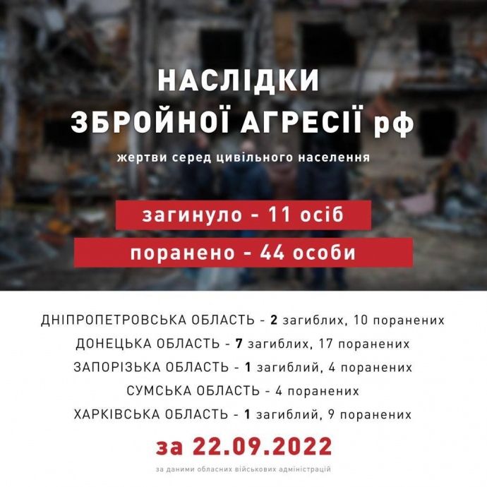 Дані про загиблих за 22.09.2022