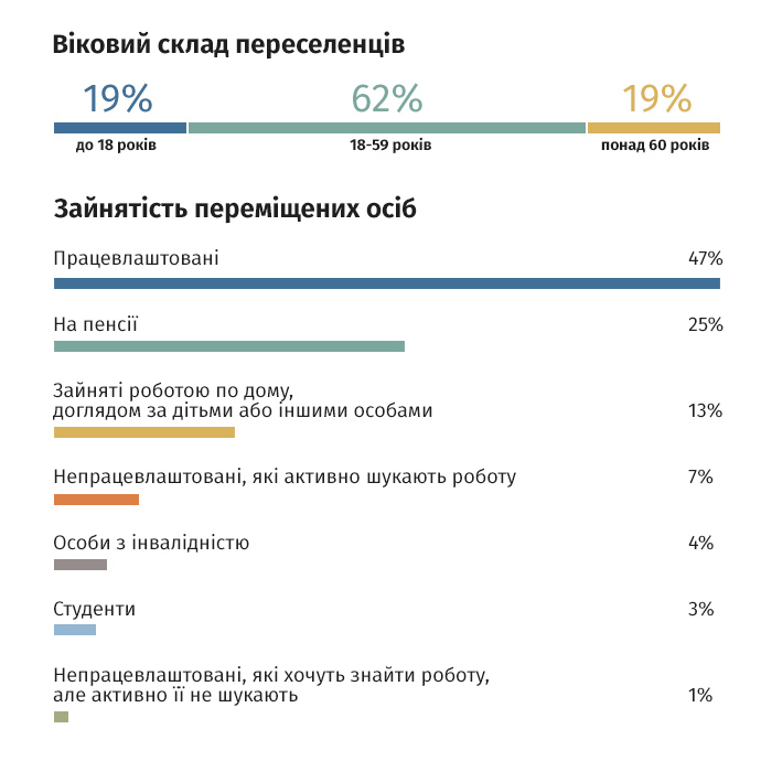Дані — МінТОТ