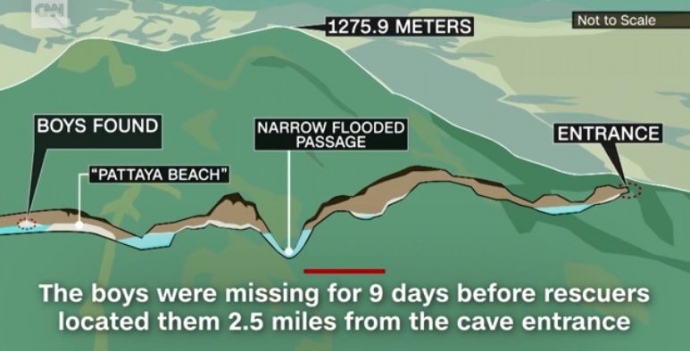 Діти застрягли в глибокій печері
