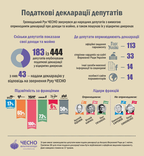 Інфографіка Чесно Інфографіка Чесно