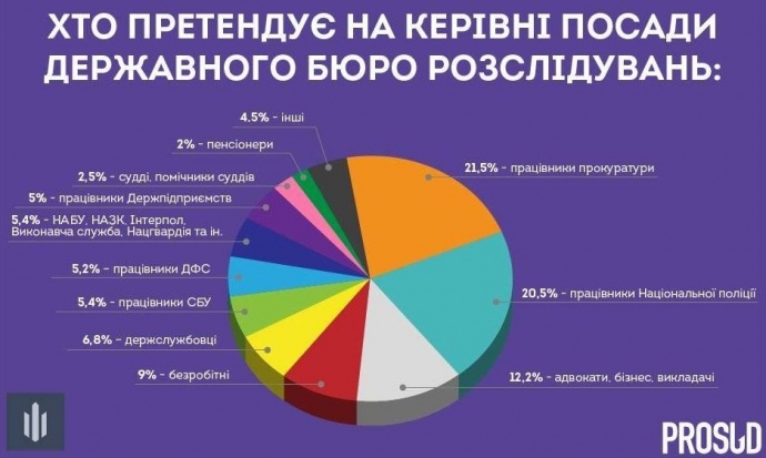 Претенденты в ГБР