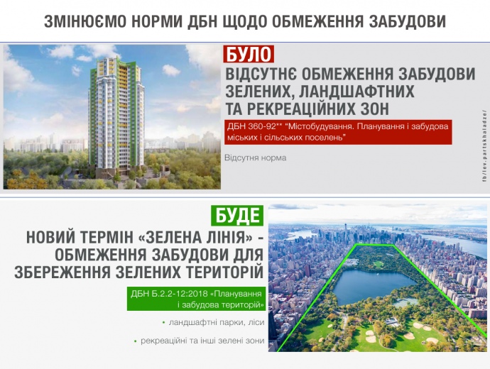 Будівельні норми й