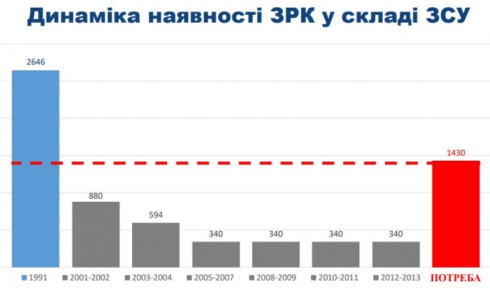 Как Украина теряла боеспособность
