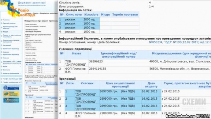 МВС закупило рюкзаки