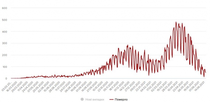 COVID-смертність