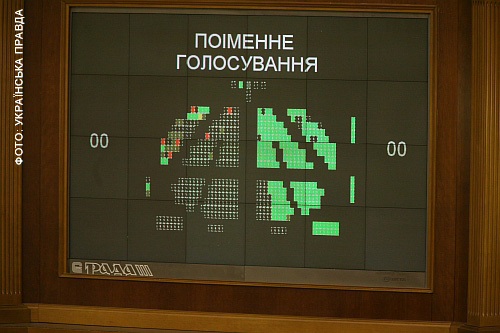 Перемога Тимошенко