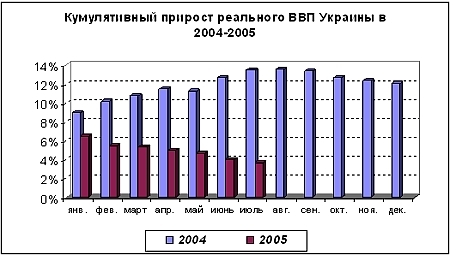 Источник: Государственный комитет статистики Украины